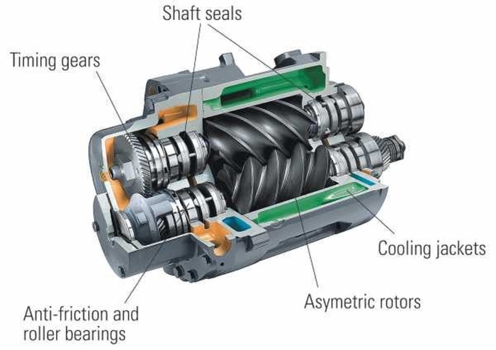  Screw Compressor of Parth Compressor 230, Pushpak Estate, Neeka Tube Compound Phase-I, GIDC Vatva - Photo 1 of 4
