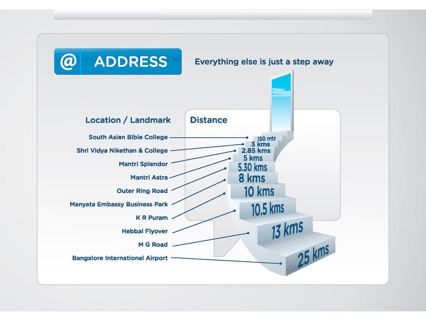  Pricelists of Mantri Webcity Hennur Main Road, Bangalore - Photo 3 of 28