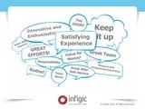  Infigic Digital Solutions MICA Idea Labs, 3rd Floor, Rangkrupa Building, Near Parimal Garden 