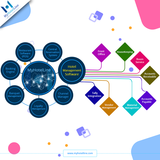 India's Best Hotel Management Software - MHL, Noida