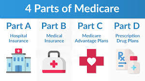  Profile Photos of Medicare Insurance Indianapolis 7780 Michigan Rd - Photo 4 of 4