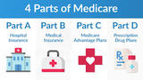 Medicare Insurance Indianapolis, Indianapolis
