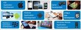  CDN Mobile Solutions 608 industry house, 15 A.B.Road 