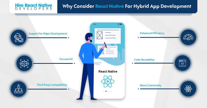  Pricelists of Cross-platform Development IOS and Android |React Native Developers 506, 5th Floor, Venus Atlantis, Near Shell Petrol Pump, 100 Feet Ring Rd, Prahlad Nagar - Photo 1 of 1