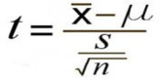 Simple Linear Regression Calculator, Austin