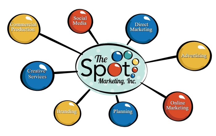  New Album of The Spot Marketing 132 E 7th Ave #7, - Photo 3 of 3