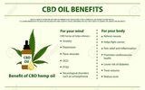  HerbaHeal CBD 15275 Collier Blvd #220 