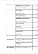 Menus & Prices, Fantasy Marriage,  Bucuresti