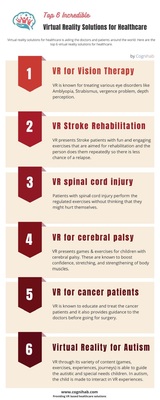 Virtual Reality Solutions for Healthcare - Cognihab Cognihab 1003 A, Park Centra, Sector-30 