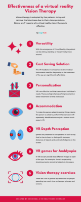 Effectiveness of Virtual Reality Vision Therapy - Cognihab, Cognihab, Gurugram
