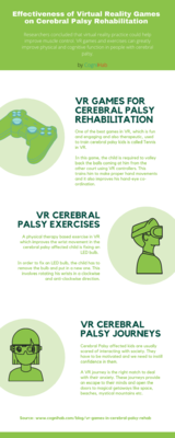 Effectiveness of Virtual Reality Games on Cerebral Palsy Rehabilitation, Cognihab, Gurugram