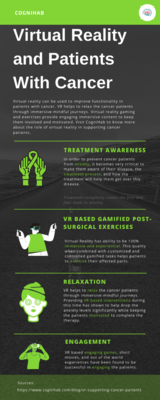 Virtual Reality and Patients With Cancer - Cognihab, Cognihab, Gurugram