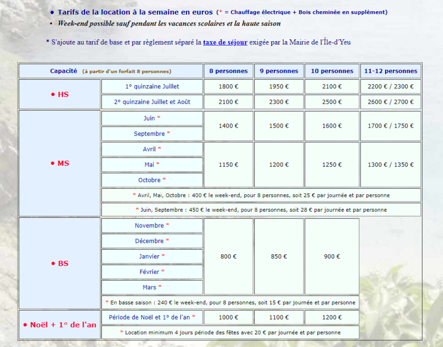  Pricelists of Villa La F'nouil - Ile d'Yeu 65 Rue Pierre Henry - Photo 1 of 1