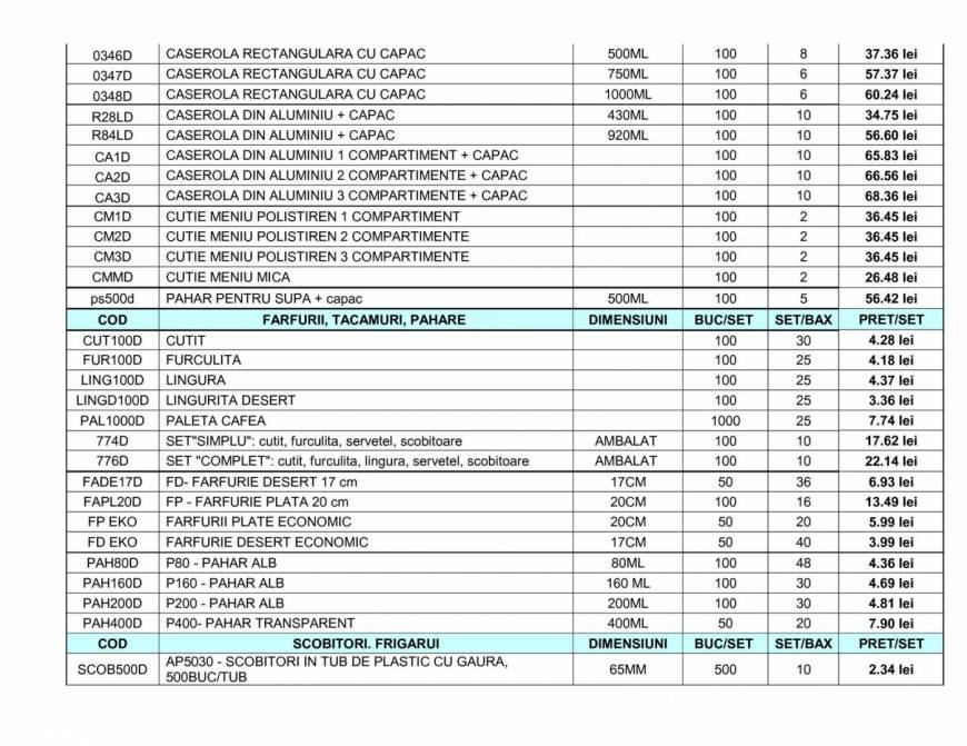  Pricelists of Delphi Serv&Trade SRL Theodor Pallady 11 - Photo 15 of 19