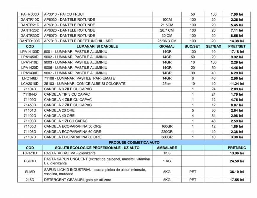  Pricelists of Delphi Serv&Trade SRL Theodor Pallady 11 - Photo 1 of 19