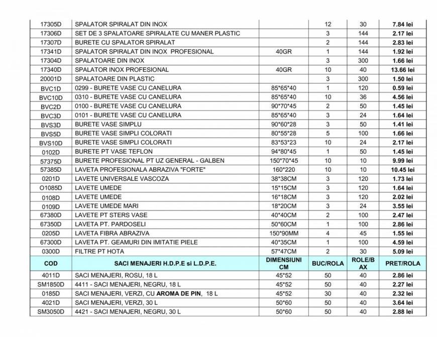  Pricelists of Delphi Serv&Trade SRL Theodor Pallady 11 - Photo 9 of 19