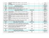 Menus & Prices, Delphi Serv&Trade SRL, Bucuresti