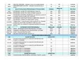 Menus & Prices, Delphi Serv&Trade SRL, Bucuresti