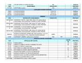 Menus & Prices, Delphi Serv&Trade SRL, Bucuresti