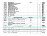 Menus & Prices, Delphi Serv&Trade SRL, Bucuresti