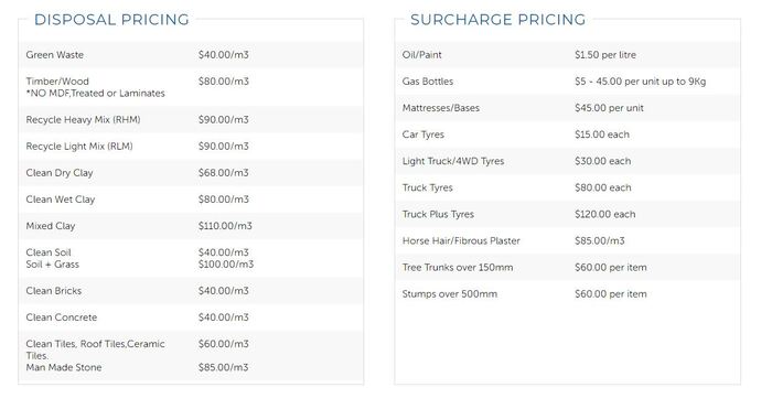  Price List of Metropolitan Transfer Station 4/94-98 Kirkham Rd West - Photo 1 of 1