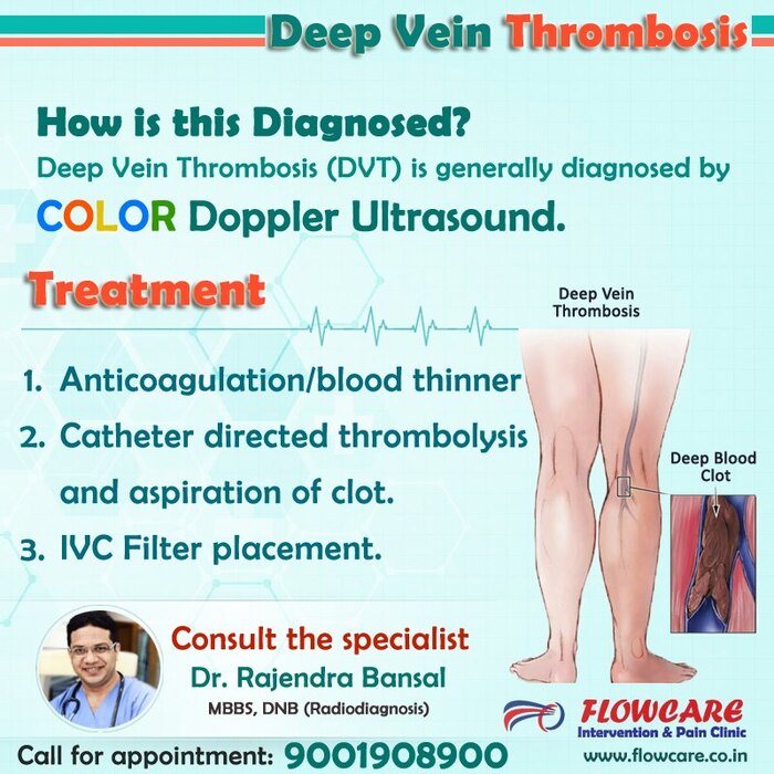  Profile Photos of Flowcare Intervention & Pain Clinic K-48/49, Ground Floor, Geetansh Class of Pearl,, Income Tax Colony, SL Marg, Tonk Road - Photo 5 of 6