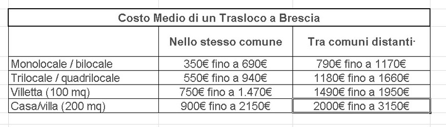  Pricelists of Traslochi Brescia Via Giacomo Matteotti, 16 - Photo 1 of 1