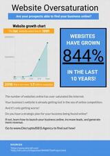 Decrypted SEO Agency Baltimore, Baltimore