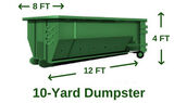 Charlotte Dumpster Rentals, Charlotte