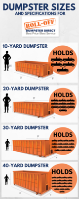 Dumpster Sizes Roll-Off Dumpster Direct 1050 Crown Pointe Parkway, Suite 500 