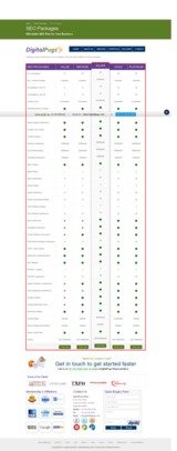 Menus & Prices, Digital Pugs, Noida