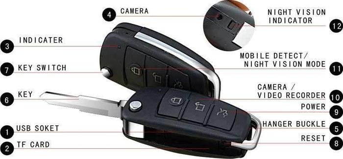 Keychain camera in Delhi India Spy Camera in Delhi India of Spy Camera Shop in India H.0.2162/29 GURU ARJUN NAGAR OPP. METRO PILLER NUMBER 230 MAIN PATEL NAGAR ROAD - Photo 8 of 9