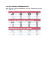 Menus & Prices, Computer Tutoring Ltd, London