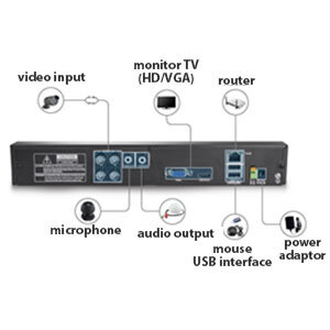 CCTV PACK 3 – 4 DAHUA IP CAMERA CCTV PACKAGE FULLY INSTALLED FROM $2,550.00<br />
<br />
* 1 x Dahua 4CH 4K POE NVR<br />
* 1TB Western Digital HDD<br />
* 4 x Dahua IP (8Mp) 4K CCTV Cameras<br />
* 1 x Mouse<br />
* 1 x DC 12V 3A Power supply for NVR<br />
* 4 x Cat6 cables<br />
* 1 year Ma New Album of Melbourne CCTV Services Melbourne - Photo 4 of 5 CCTV PACK 3 – 4 DAHUA IP CAMERA CCTV PACKAGE FULLY INSTALLED FROM $2,550.00<br />
<br />
* 1 x Dahua 4CH 4K POE NVR<br />
* 1TB Western Digital HDD<br />
* 4 x Dahua IP (8Mp) 4K CCTV Cameras<br />
* 1 x Mouse<br />
* 1 x DC 12V 3A Power supply for NVR<br />
* 4 x Cat6 cables<br />
* 1 year Ma New Album of Melbourne CCTV Services Melbourne - Photo 4 of 5