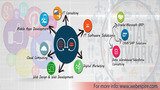 Webespire Consulting, Noida