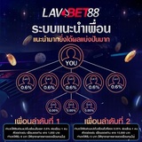 lavabet88, Bangkok