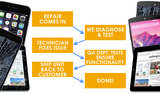 Tablet Repair Service Tablet Repairs: Ipad Repair Toronto 1165 Tecumseh Rd E 