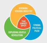 Healthy YOU Vending of Healthy YOU Vending