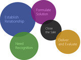 Menus & Prices, SWASH Convergence Technologies Limited, Sahidnagar, Bhubaneswar