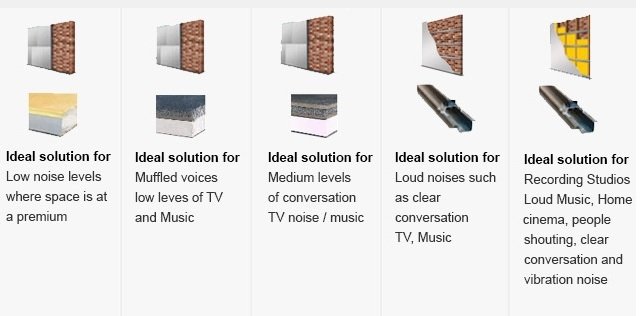  Profile Photos of Soundproofing Online Ltd Kemp House, 152 - 160 City Road - Photo 4 of 5