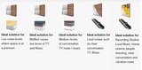 Soundproofing Online Ltd, London