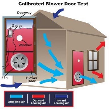  Profile Photos of Blower Door Testing 210 S 3rd St - Photo 1 of 1