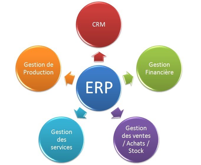  ERP software of XL Technologies FZE P.O. Box 120019, SAIF Zone - Photo 2 of 2