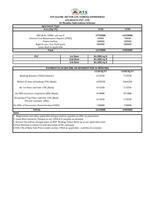 Menus & Prices, ATS Allure Yamuna Expressway, Greater Noida, Greater Noida