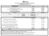 ATS Allure Payment Plan, ATS Allure Yamuna Expressway, Greater Noida, Greater Noida