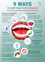 Shalman Dentistry, New York