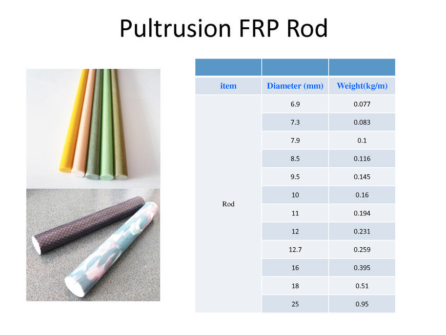  Pricelists of Zhengzhou Yalong Pultrex Composite Materials Co., Ltd #3, xuesong road, high-new district - Photo 18 of 18