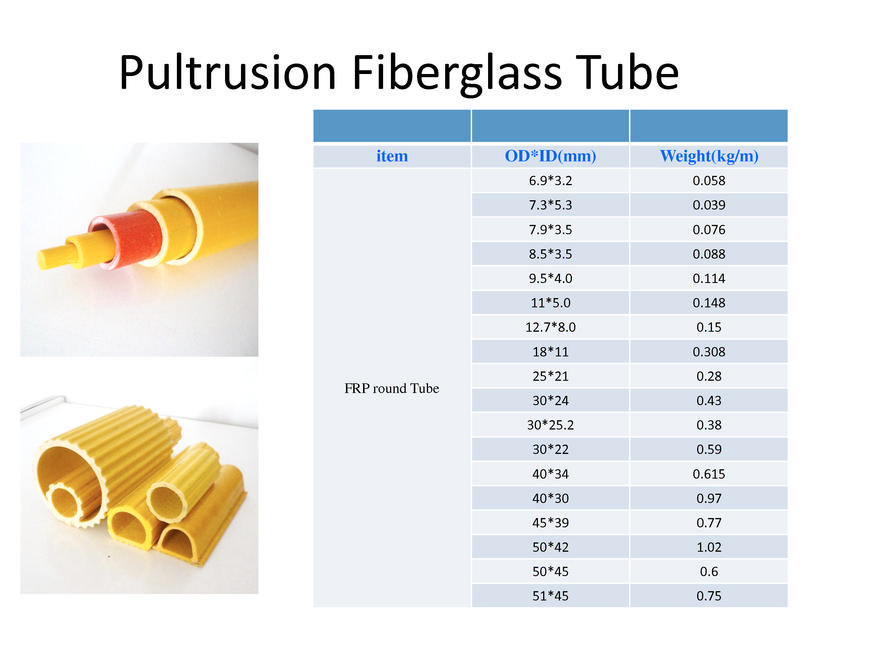  Pricelists of Zhengzhou Yalong Pultrex Composite Materials Co., Ltd #3, xuesong road, high-new district - Photo 17 of 18