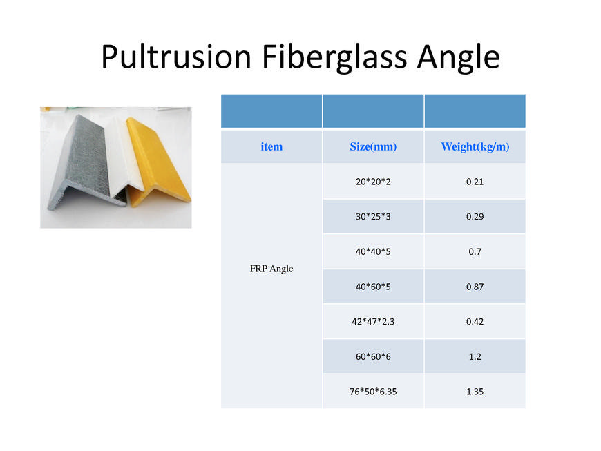  Pricelists of Zhengzhou Yalong Pultrex Composite Materials Co., Ltd #3, xuesong road, high-new district - Photo 15 of 18