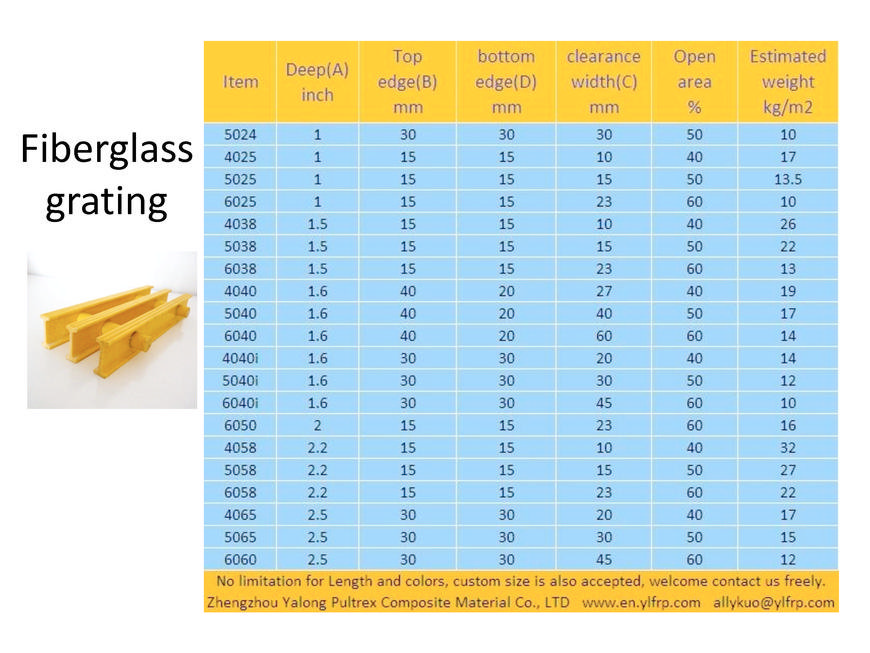  Pricelists of Zhengzhou Yalong Pultrex Composite Materials Co., Ltd #3, xuesong road, high-new district - Photo 6 of 18